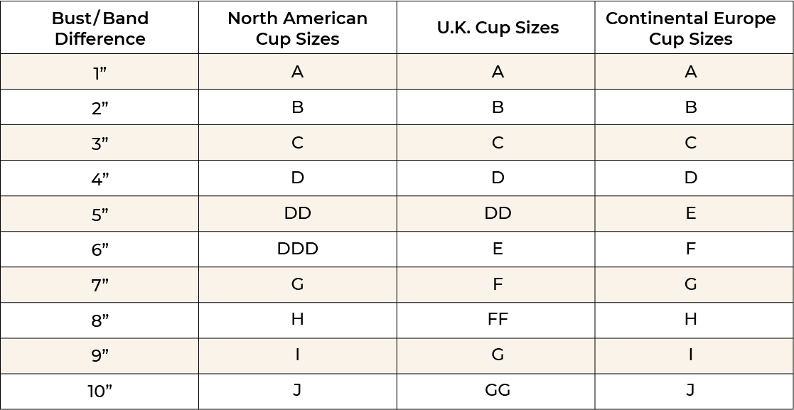 bra-cup-sizes-explained-a-comprehensive-guide-understance