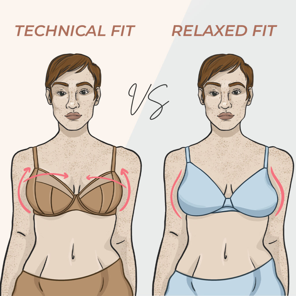 How should a bra fit